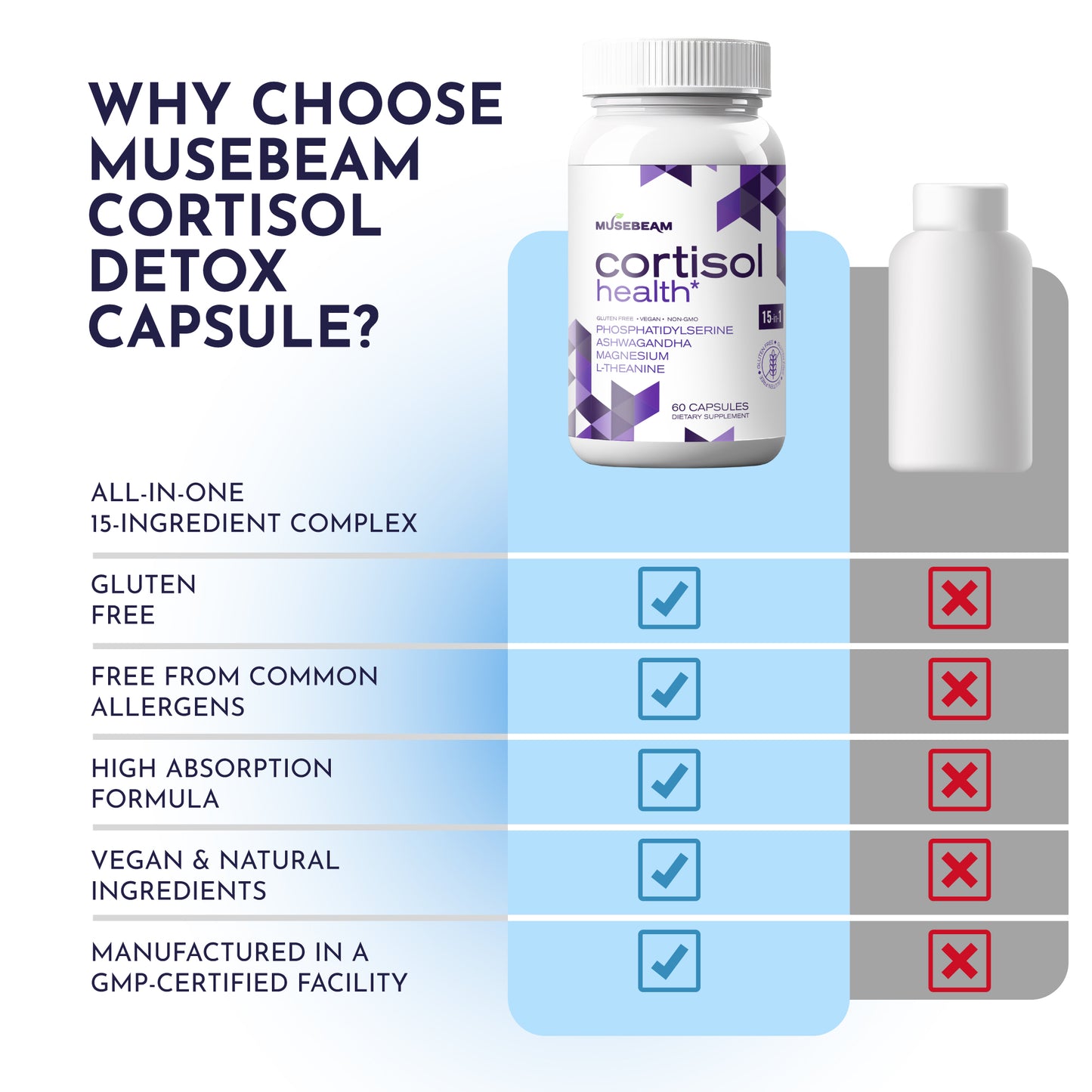 MuseBeam Cortisol Detox Supplement