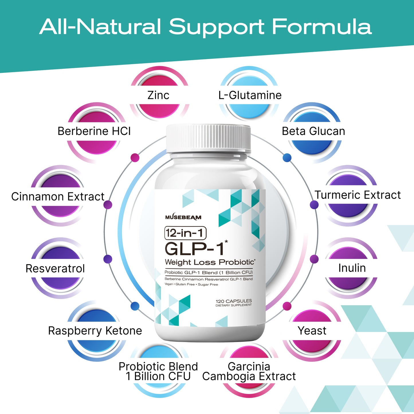 MuseBeam GLP-1 Probiotic Weight Loss Support Supplement