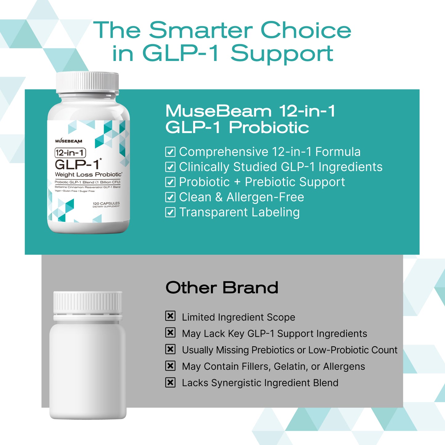 MuseBeam GLP-1 Probiotic Weight Loss Support Supplement